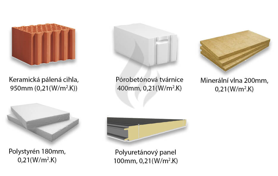 sandwich panel