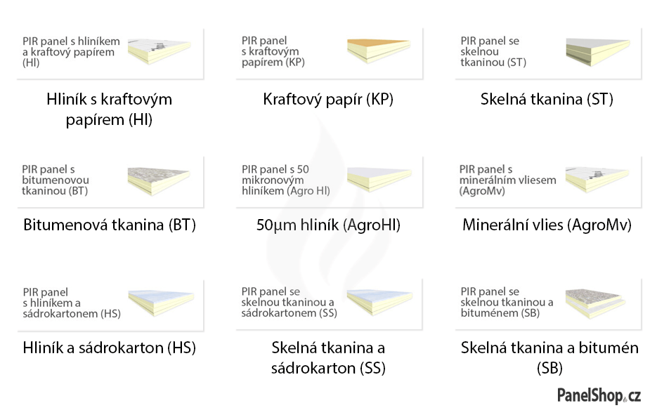 Types of insulating panels in the Paneleshop.eu offer