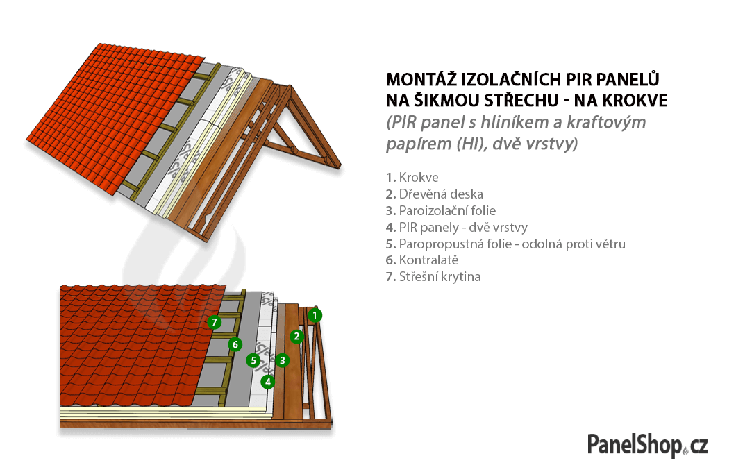 (Sample of installation on a sloping roof)